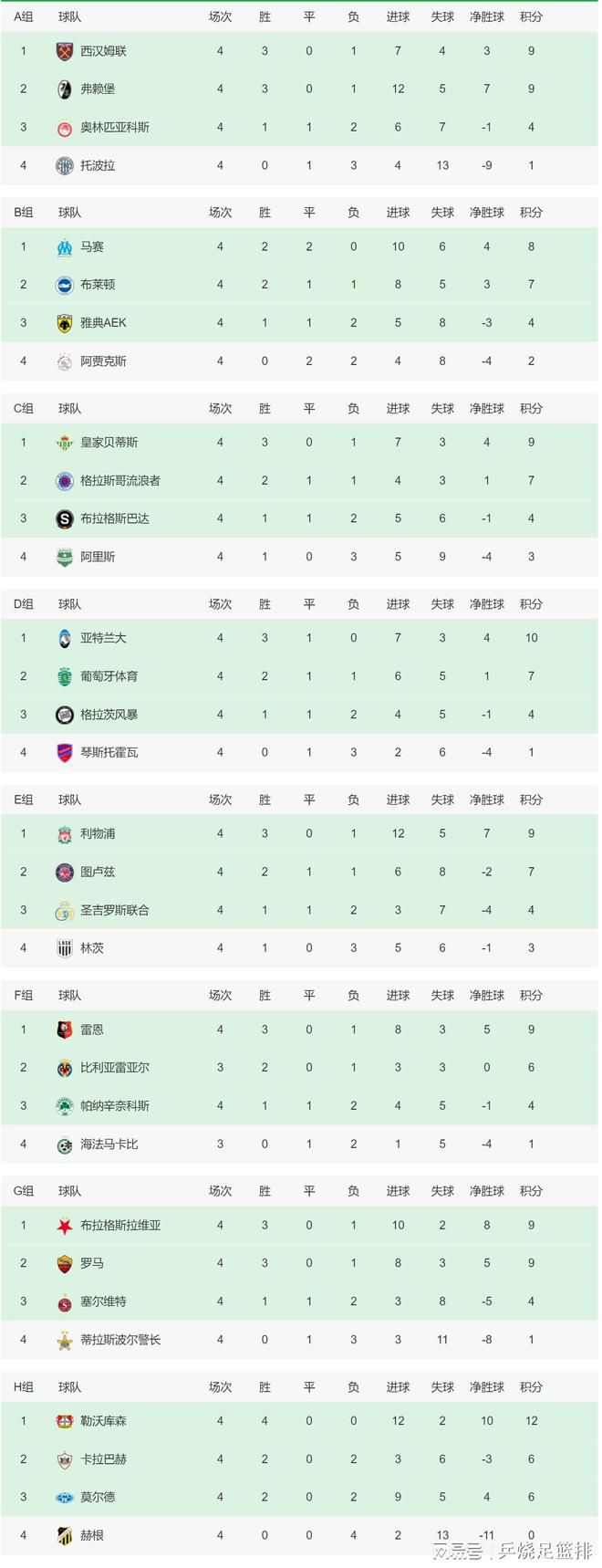 根据奥西耶克发布的公告，菲奥利奇此番是与球队解约，他应该是以自由身身份加盟的津门虎。